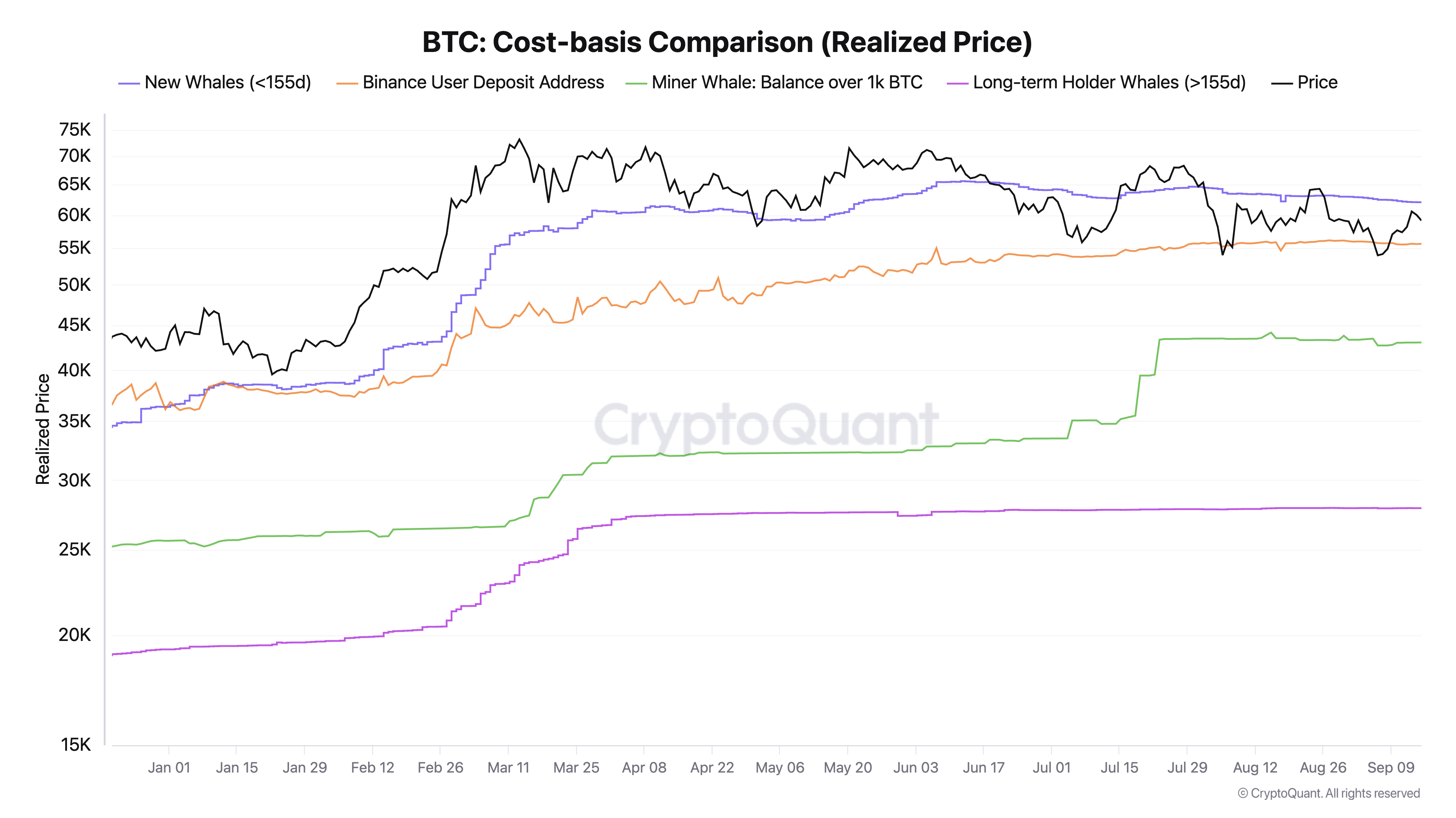 ต้นทุน Bitcoin