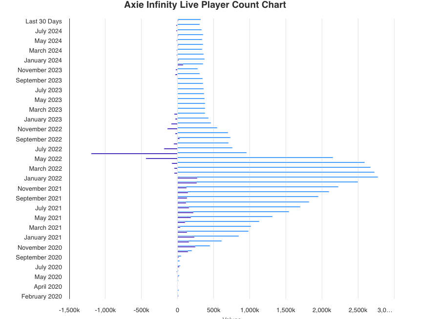 Axie Infinity Live Player Count