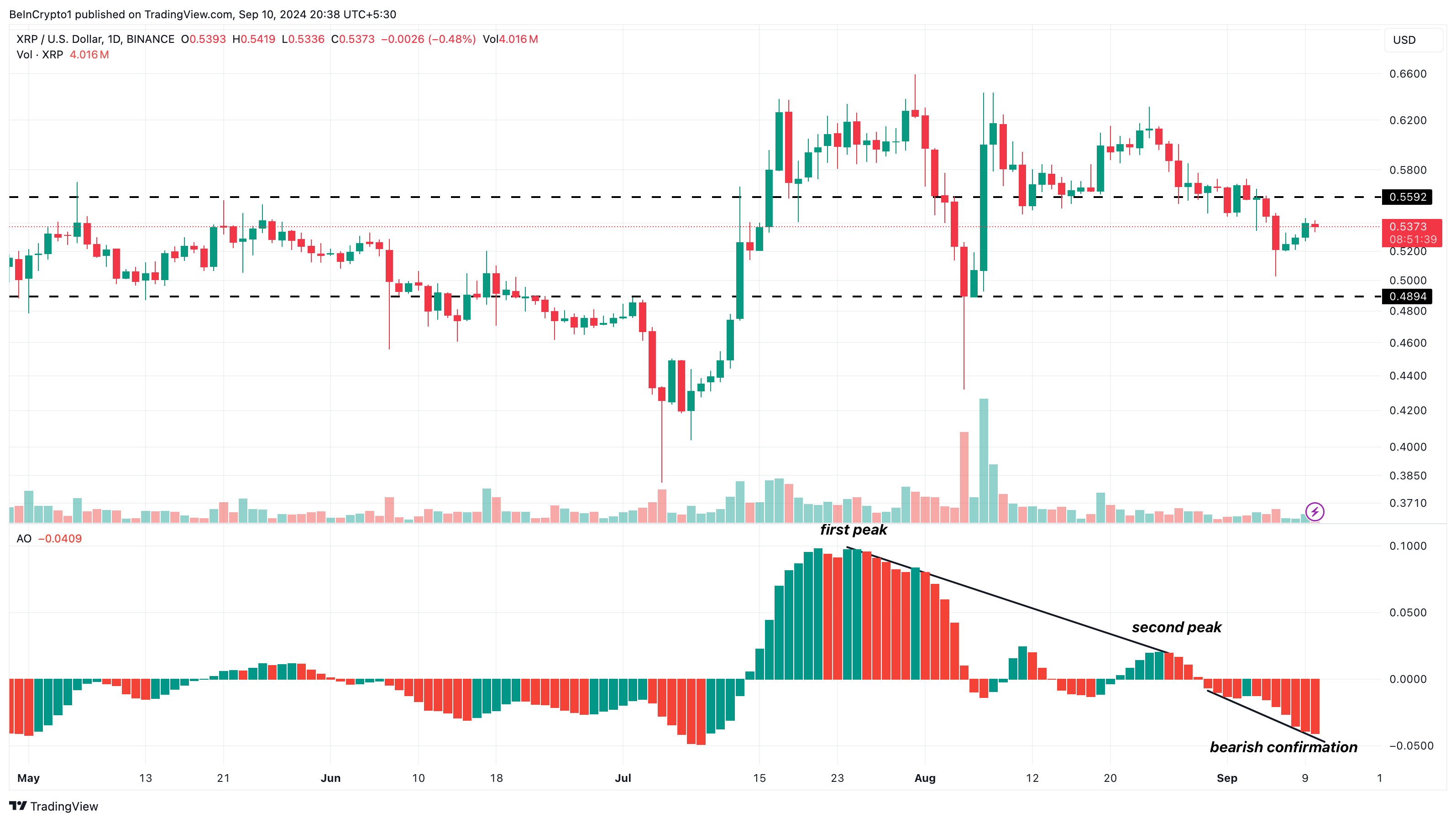 Ripple Daily Analysis.