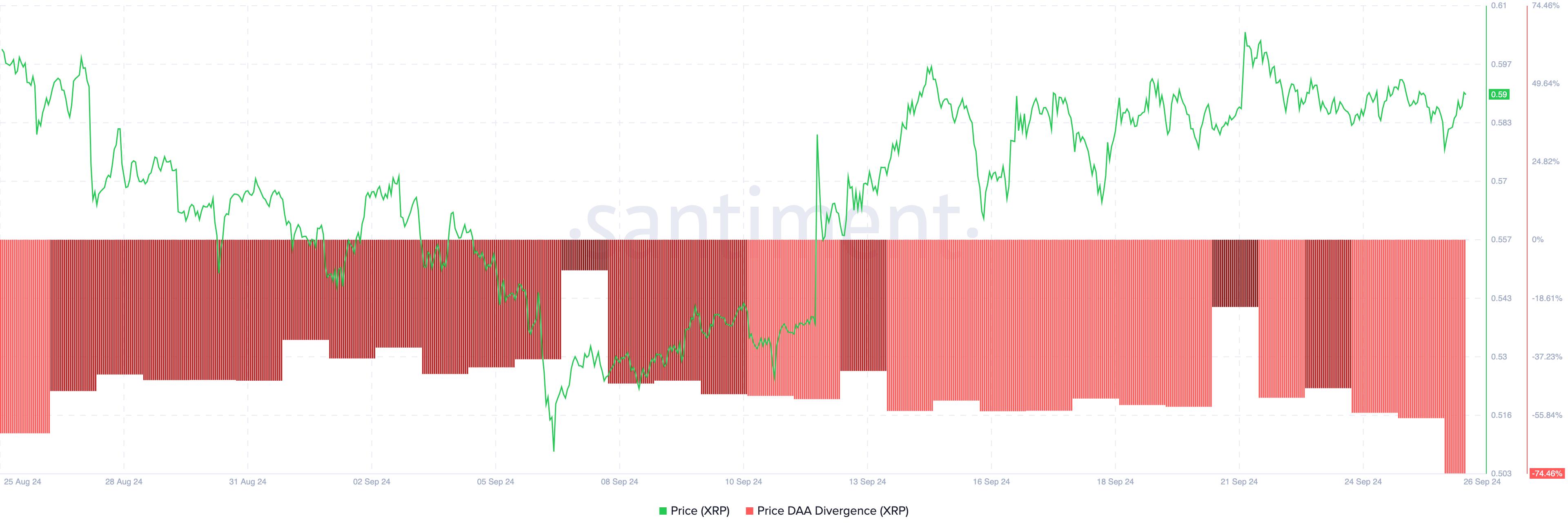 Ripple (XRP) ส่งสัญญาณขาย