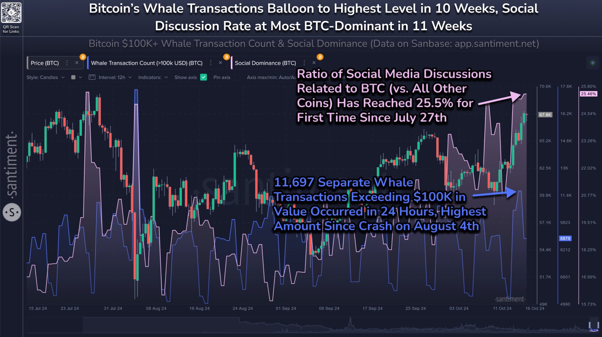 Bitcoin Wahle Transaction and Media Discussion.