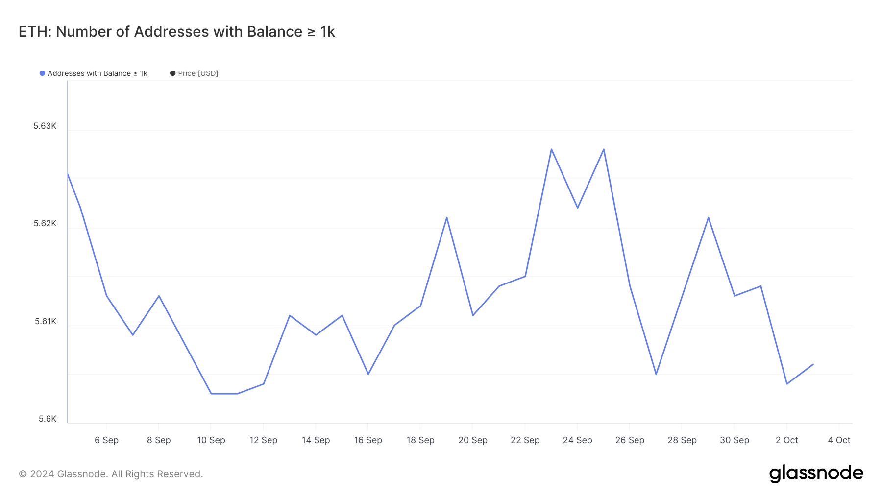 Addresses with Balance class=