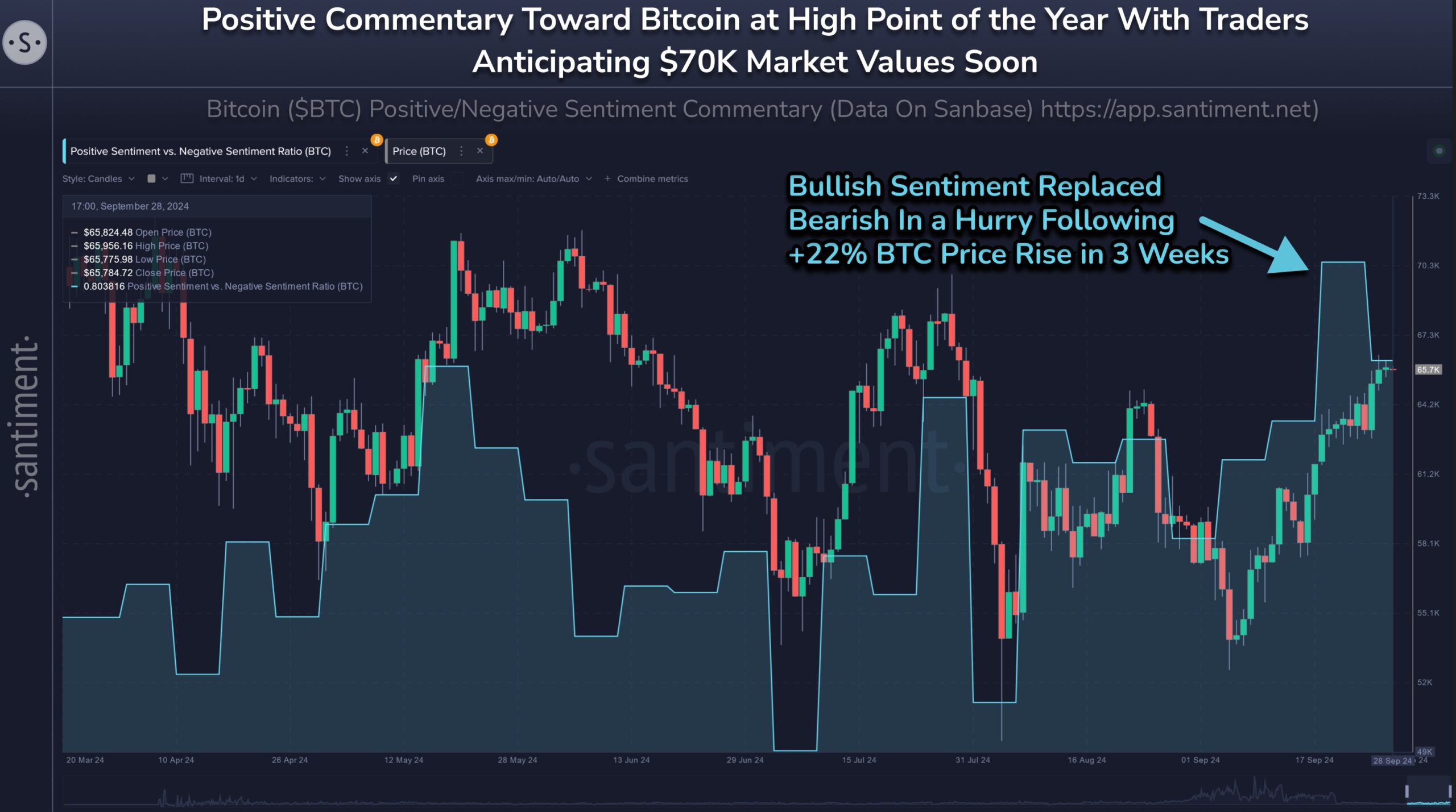 ผลกระทบจากความเห็นเชิงบวกของ Bitcoin.