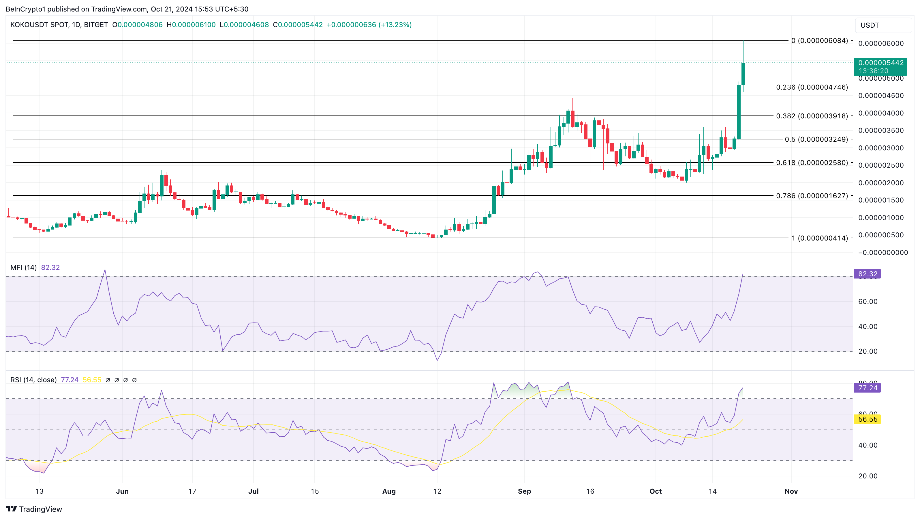 การวิเคราะห์ altcoins ที่กำลังเป็นที่นิยมของ KOALA AI