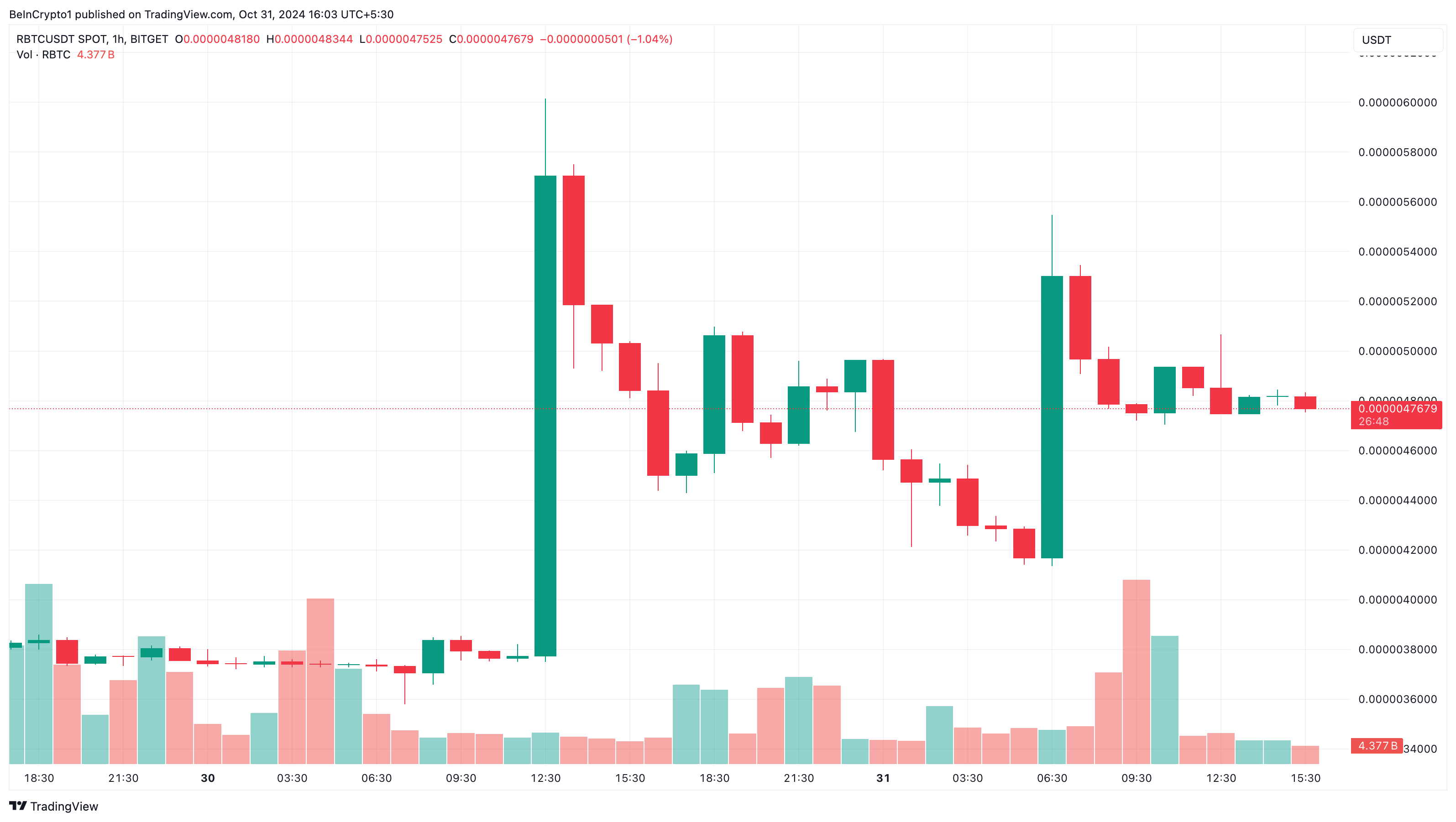 RabBitcoin trending altcoins
