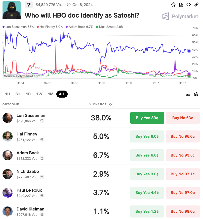 สารคดี HBO จะระบุใครเป็น Satoshi?