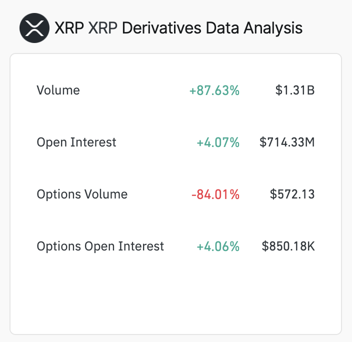 ข้อมูลอนุพันธ์ XRP