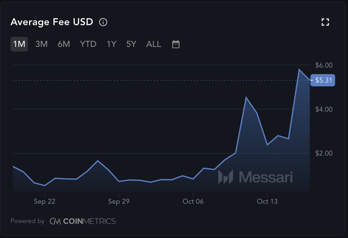 ค่าธรรมเนียมการทำธุรกรรม Bitcoin