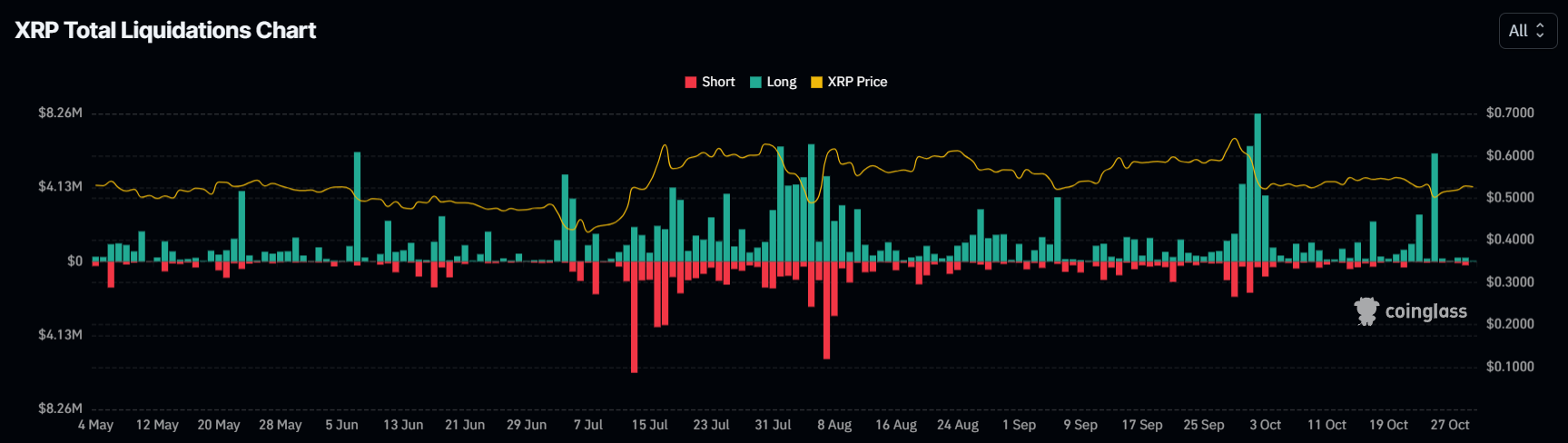 การชำระบัญชี XRP