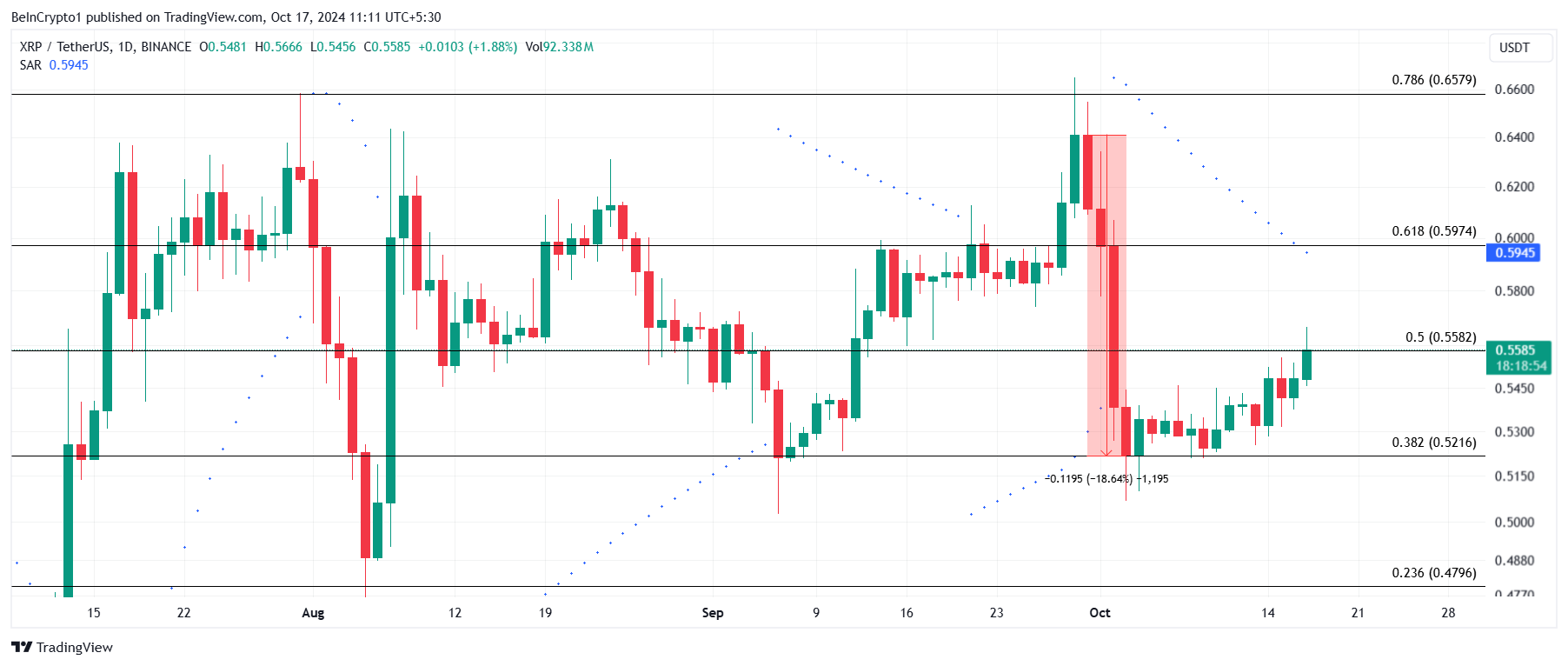 การวิเคราะห์ราคา XRP