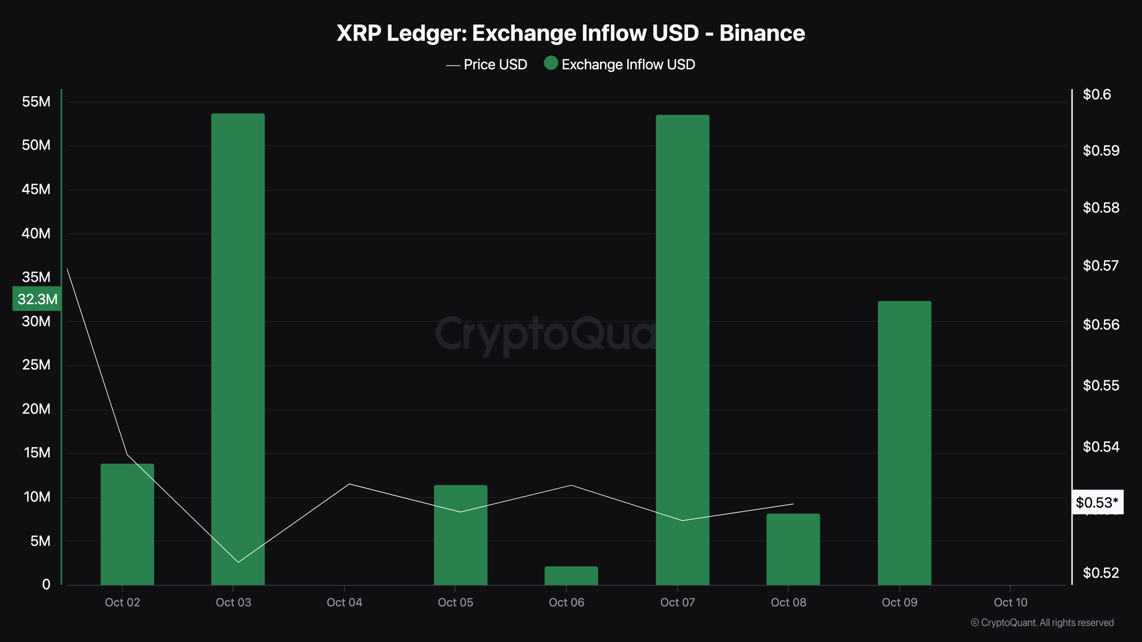 แรงกดดันราคาขาย XRP