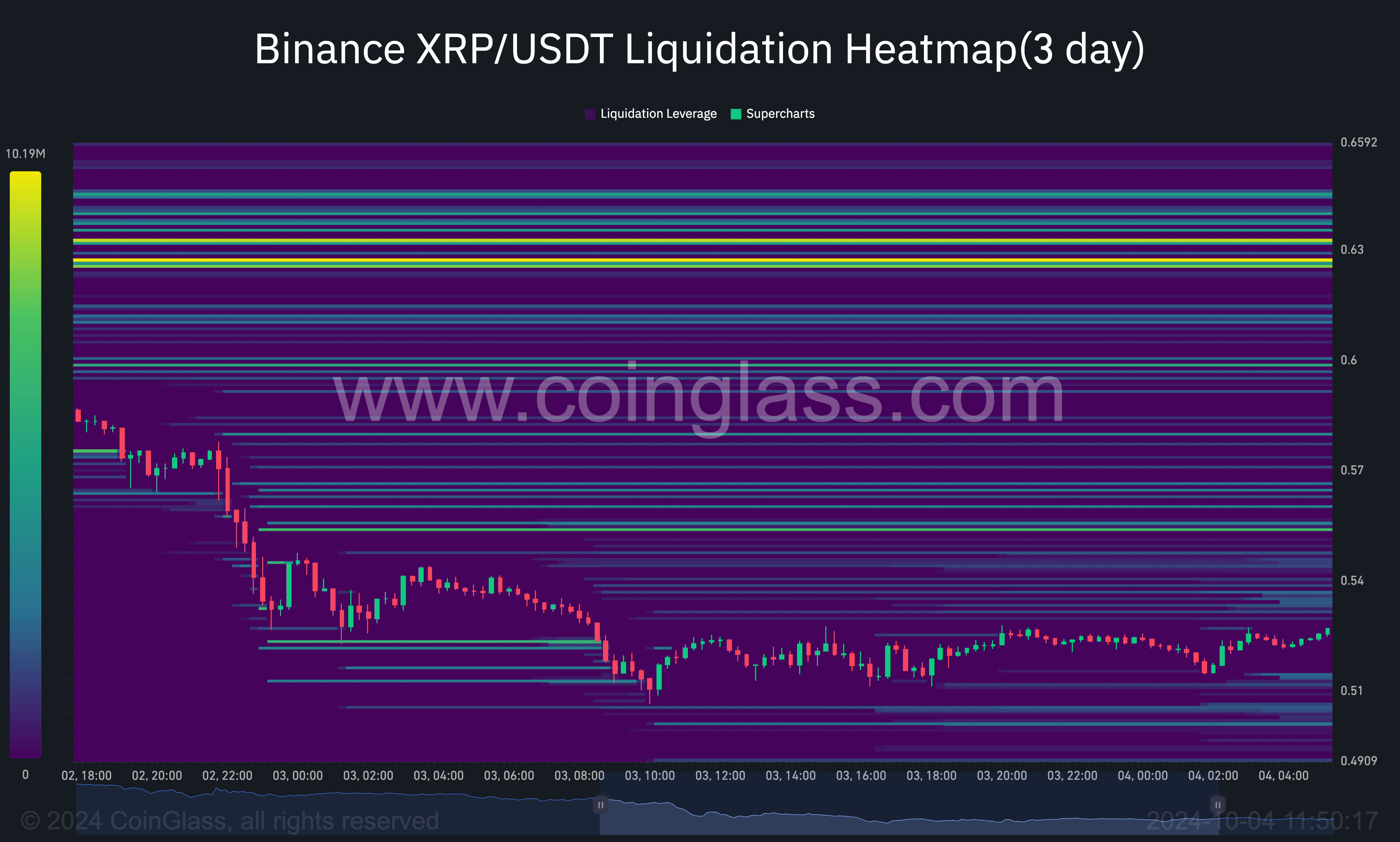แผนภูมิความร้อนการชำระหนี้ของ XRP แสดงถึงโอกาสที่ราคาจะเพิ่มขึ้น