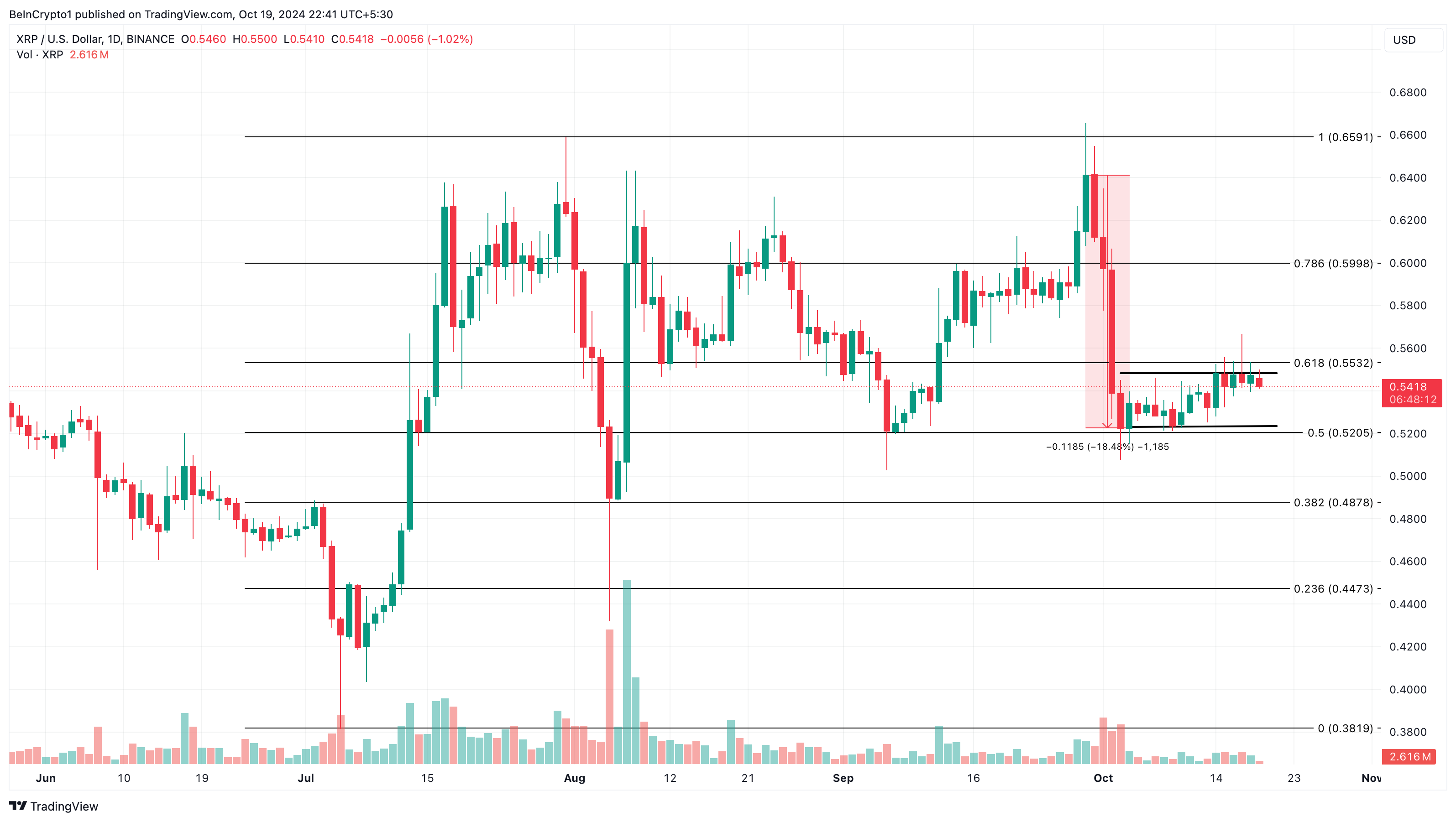 การวิเคราะห์ราคา XRP