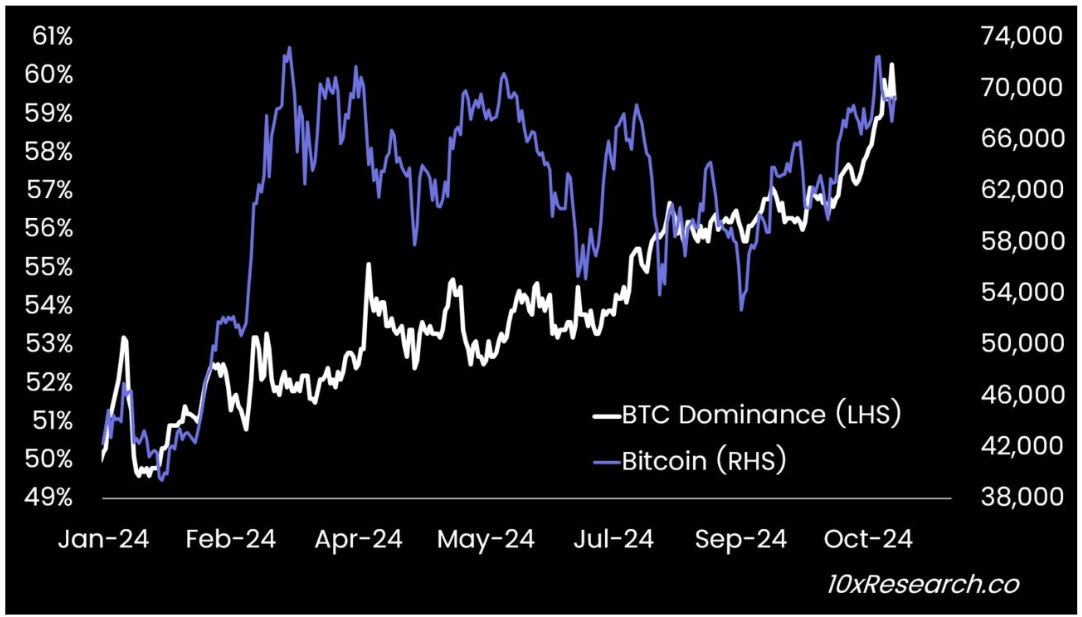 การครองตลาดของ Bitcoin (ซ้าย) กับ Bitcoin (ขวา).