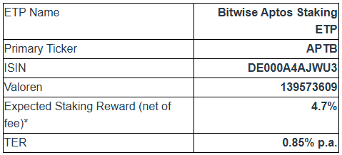 รายละเอียดผลิตภัณฑ์ Bitwise Aptos Staking ETP