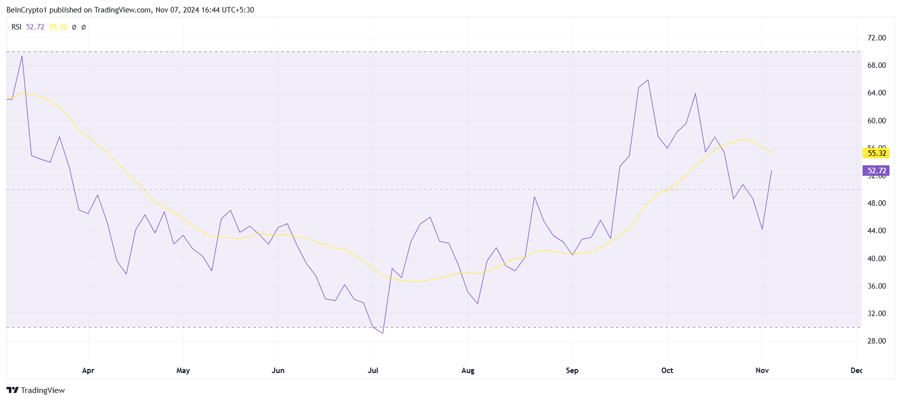 RSI SEI