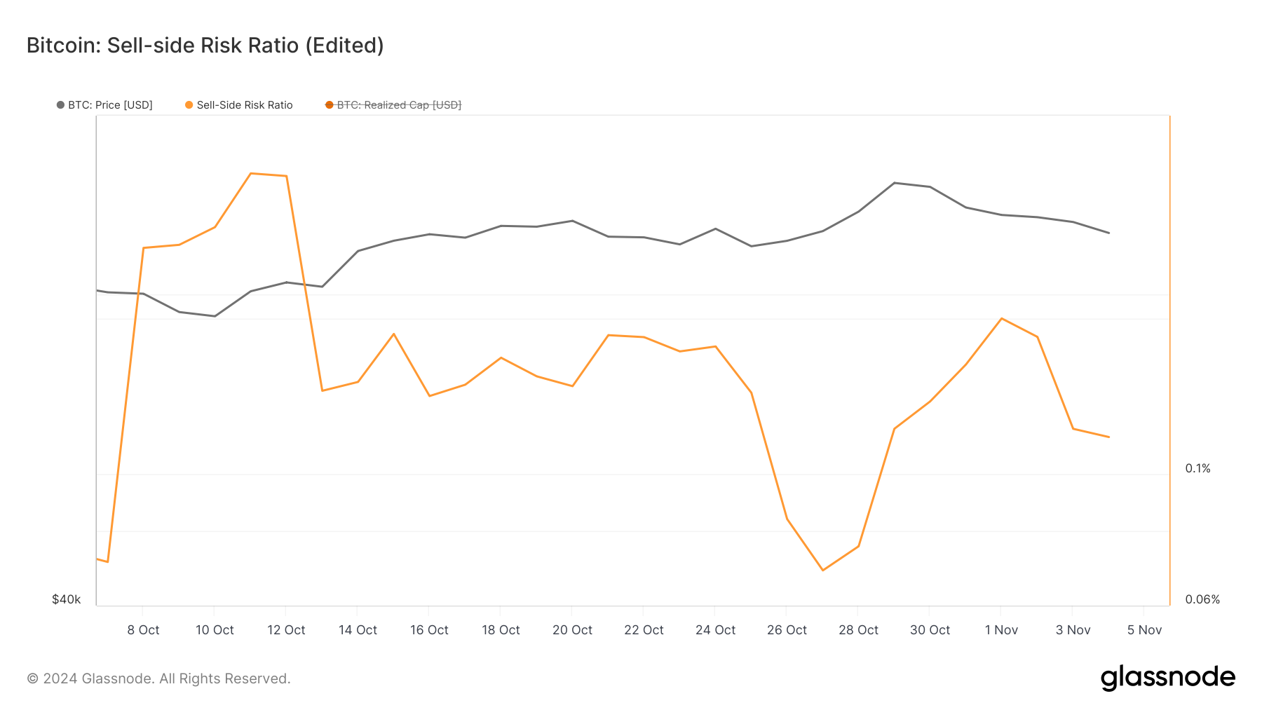 ลดแรงกดดันในการขาย Bitcoin