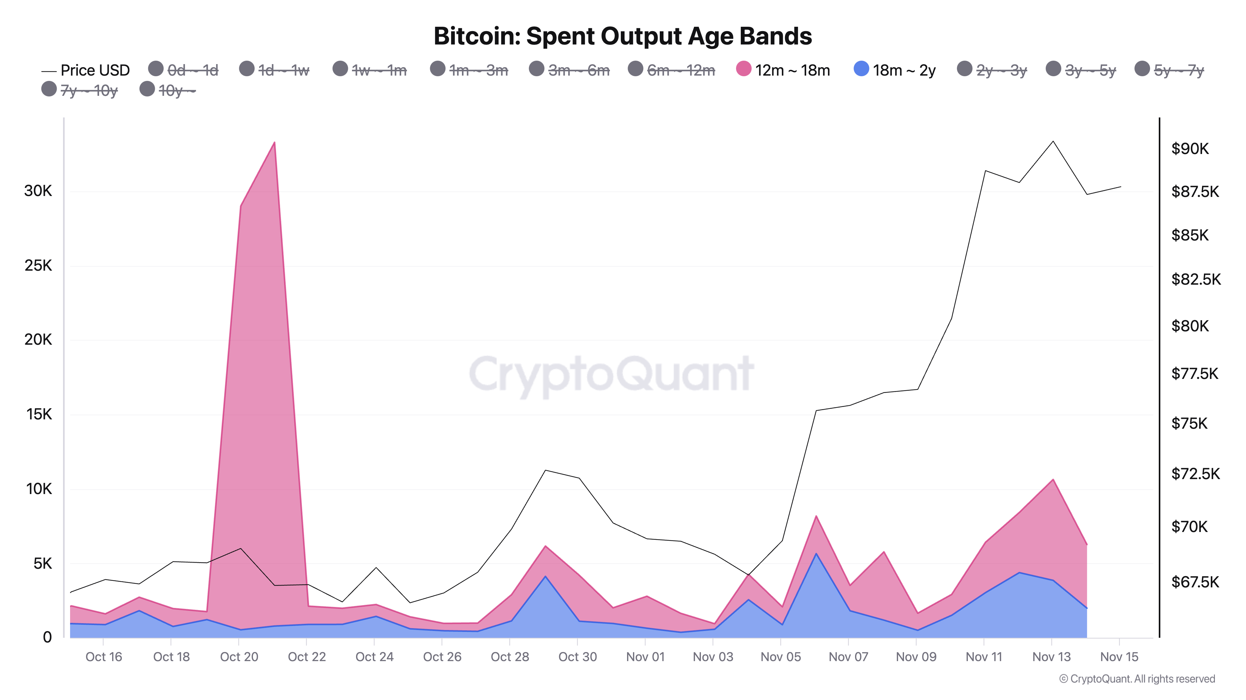 แถบอายุการใช้จ่าย Bitcoin.