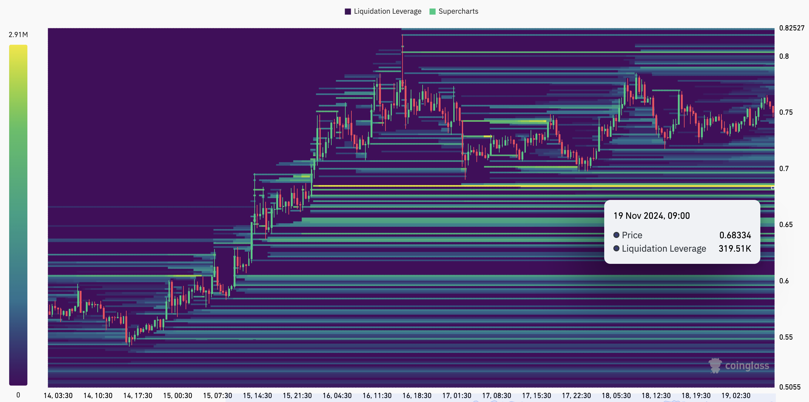 Cardano price liquidation