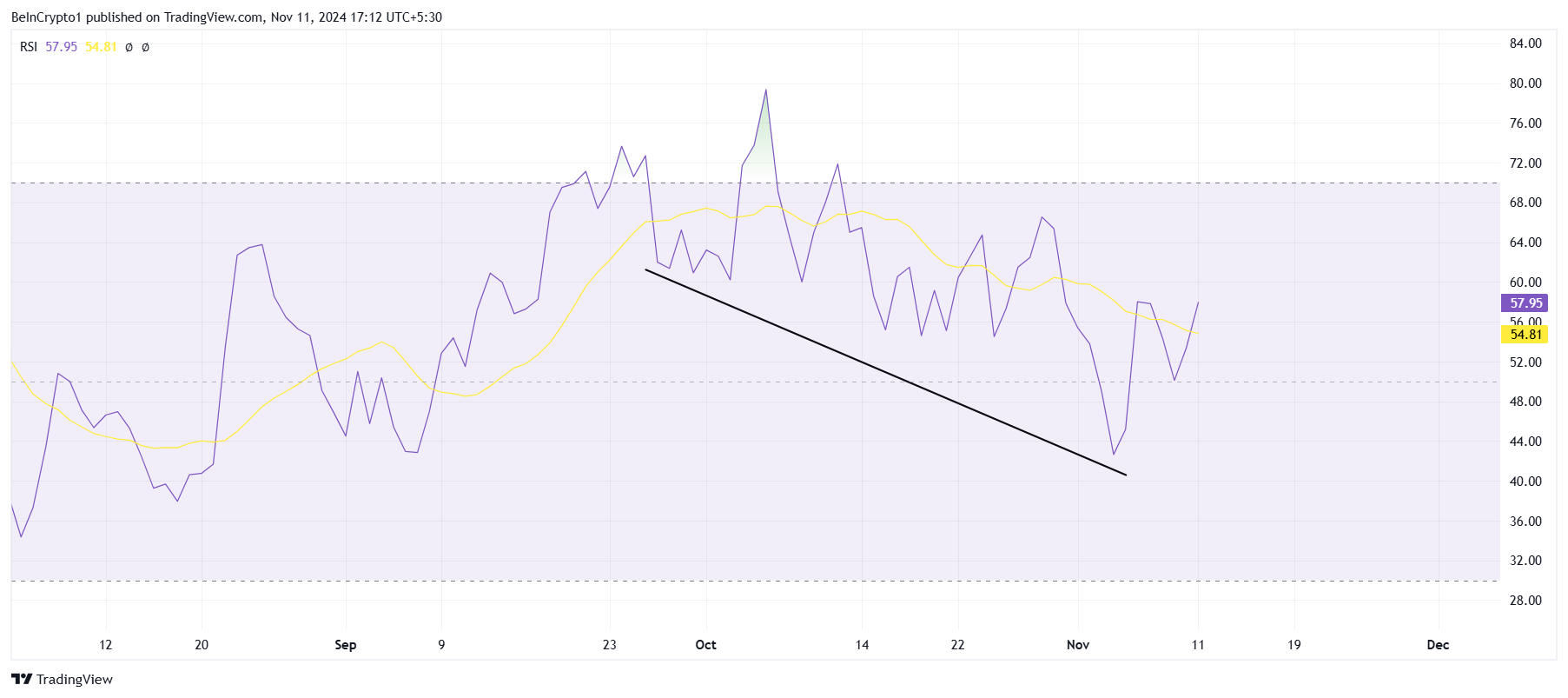 RSI POPCAT.