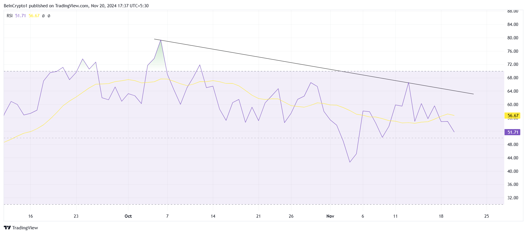 POPCAT RSI
