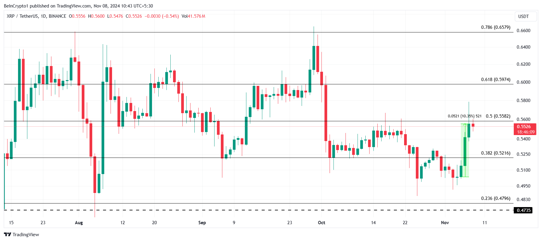 การวิเคราะห์ราคา XRP.