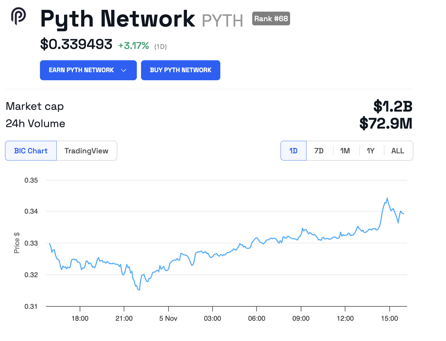 การประเมินค่า PYTH