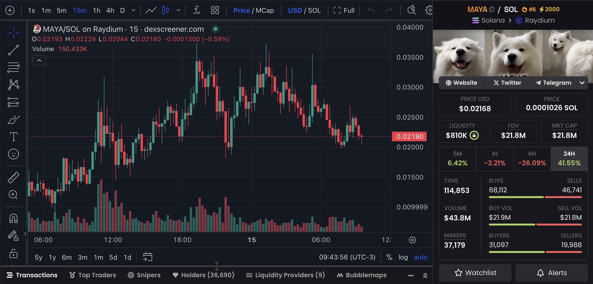 กราฟราคาและข้อมูลตลาดของ MAYA.
