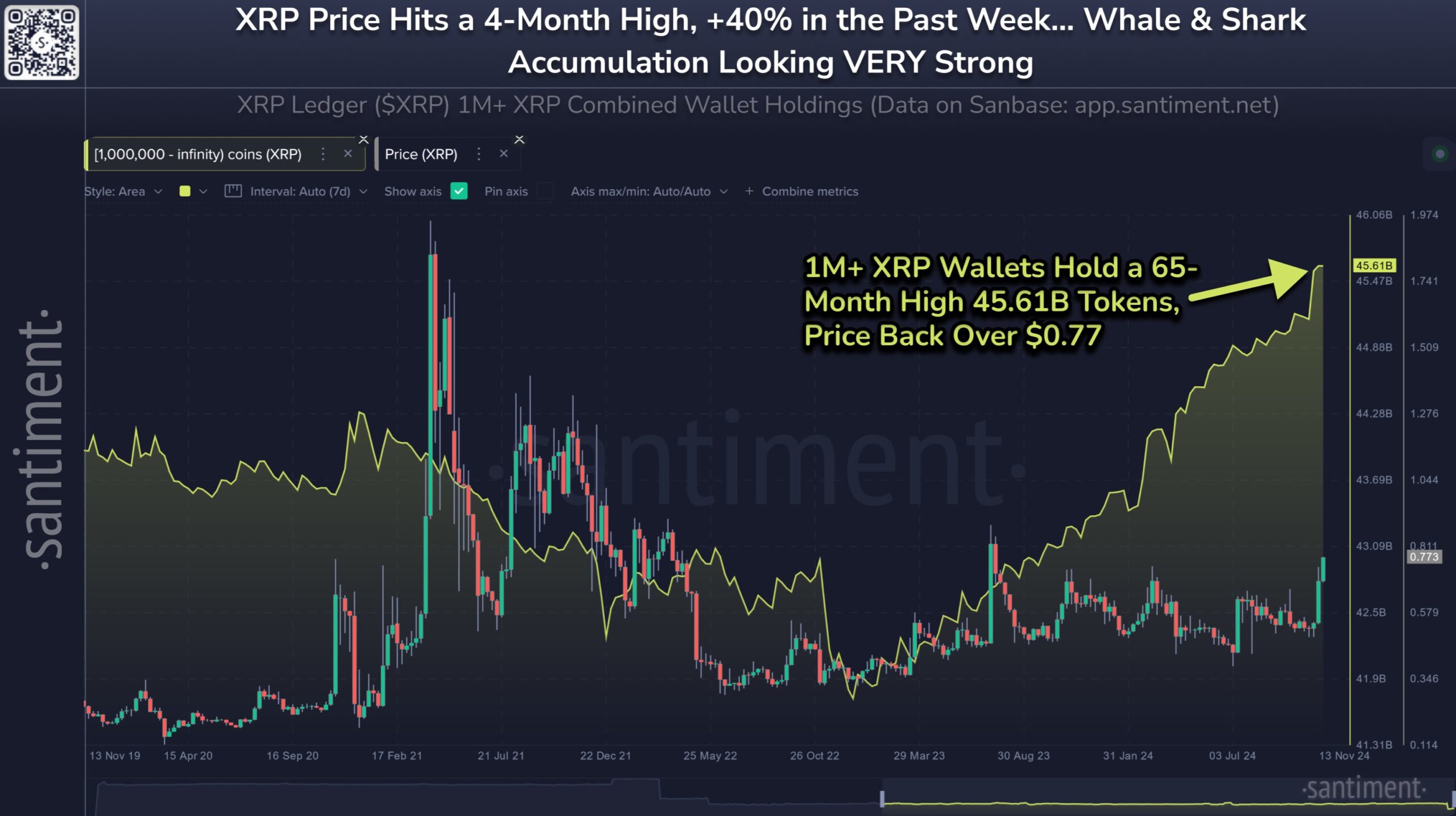 การสะสมของวาฬ XRP