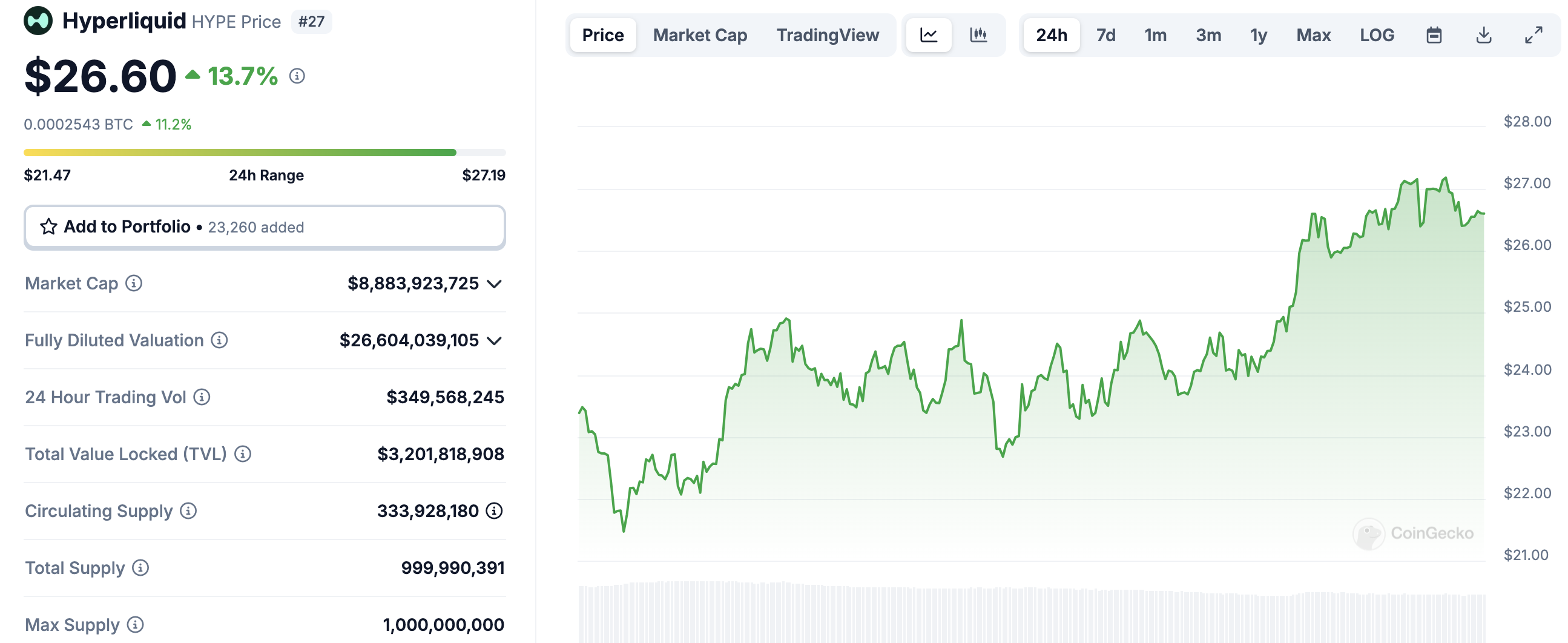 HYPE price performance