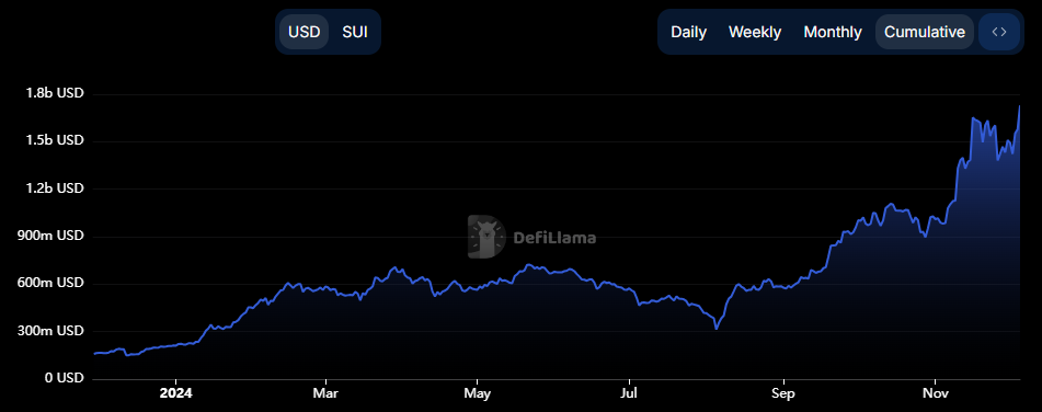 sui tvl reaches all-time high after phantom wallet integration