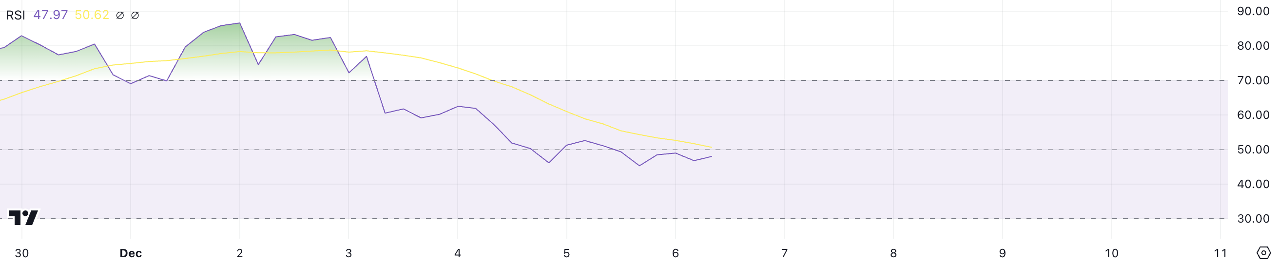 XRP RSI.
