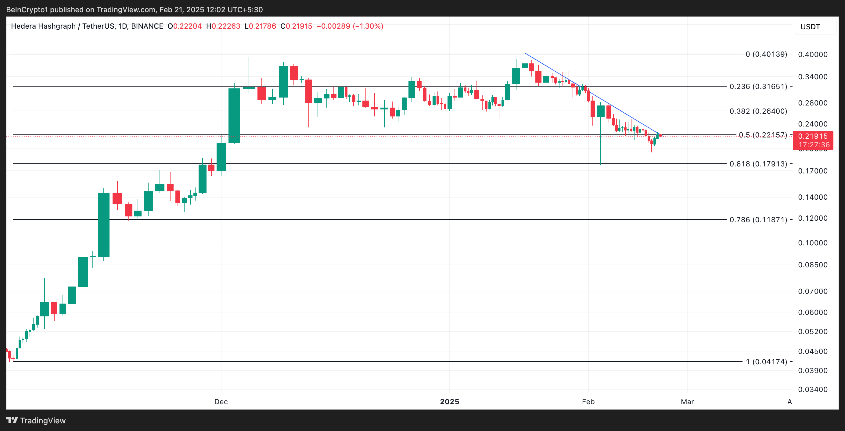 HBAR Price Analysis