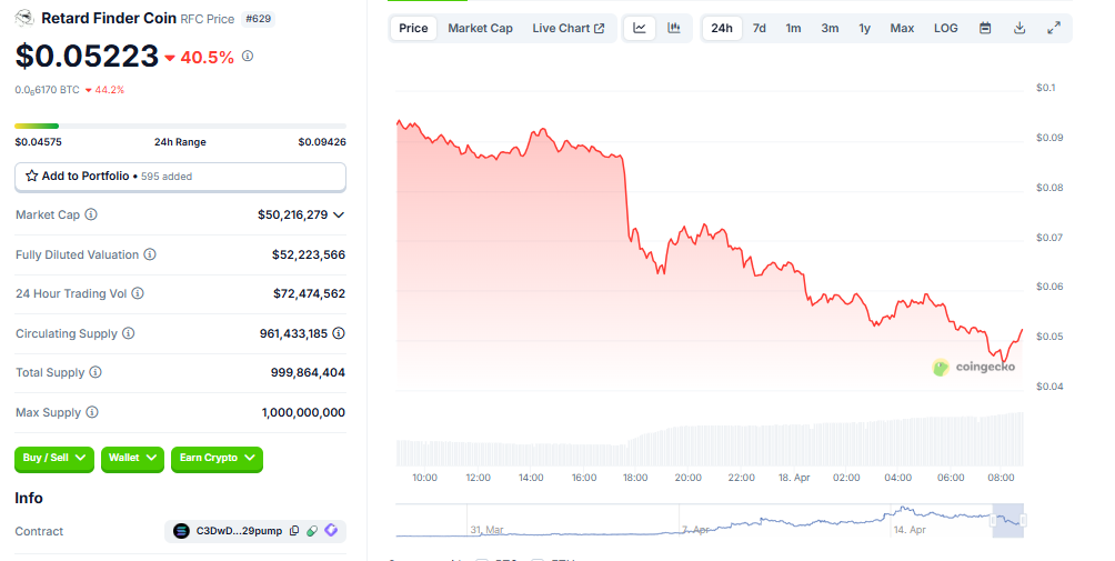 RFC Price Performance