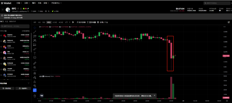 RFC price forms a needle on OKX