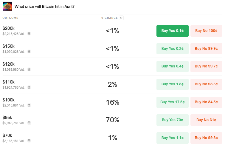 การทำนายราคาของ Bitcoin