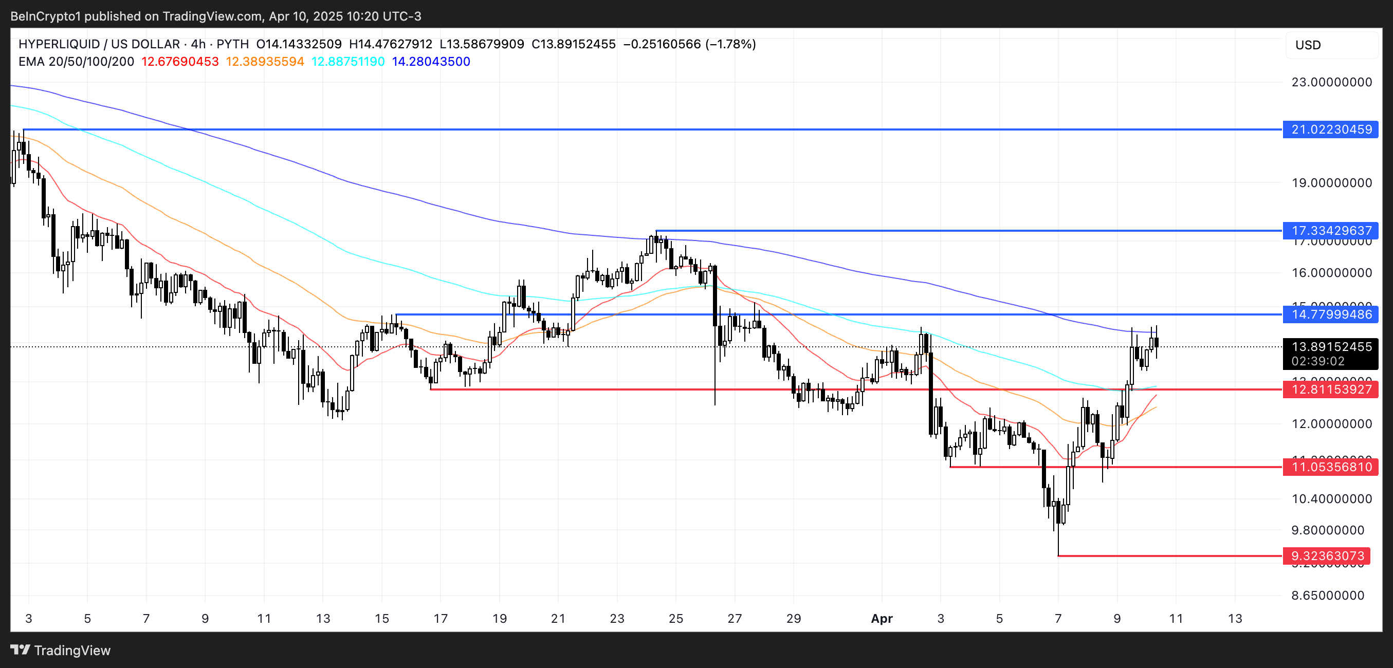 HYPE Price Analysis.