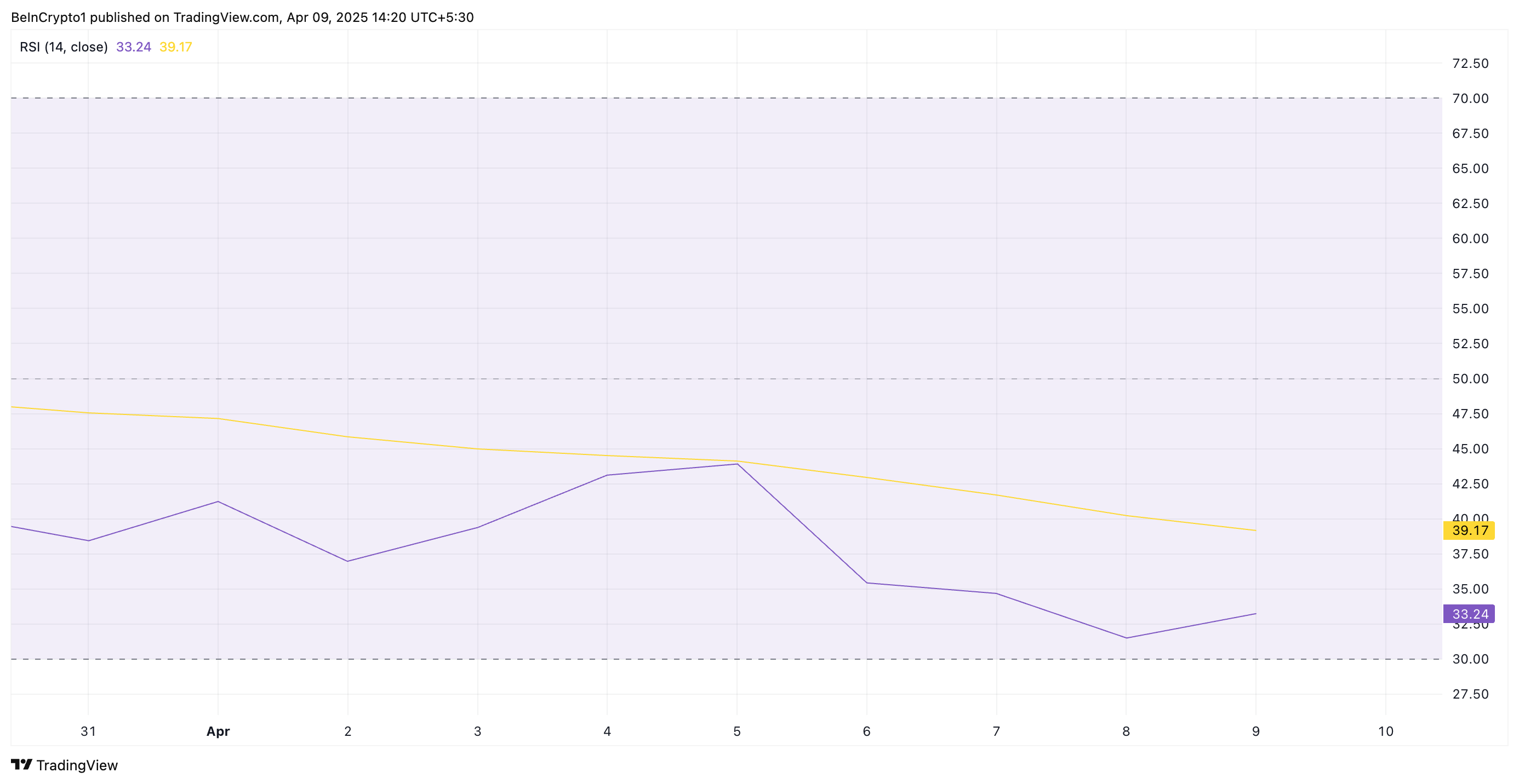 XRP RSI