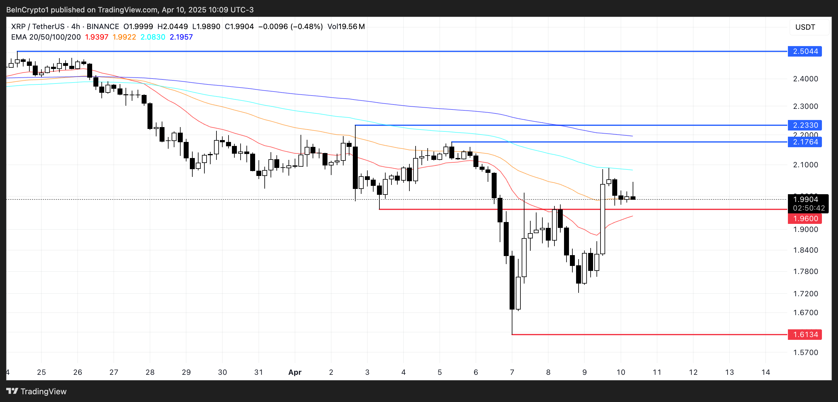 XRP Price Analysis.