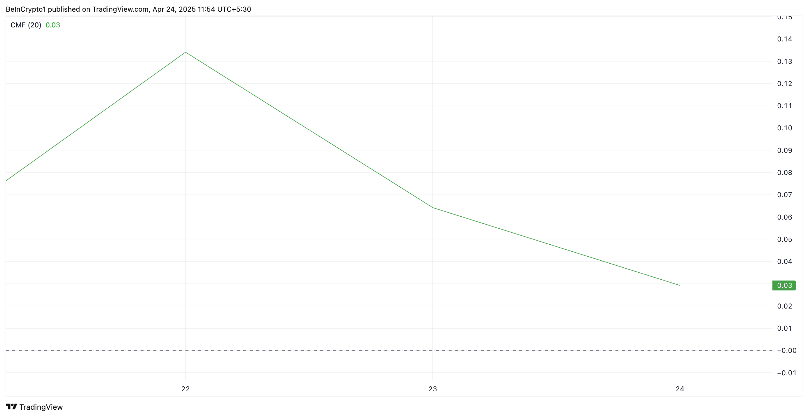 XRP CMF.