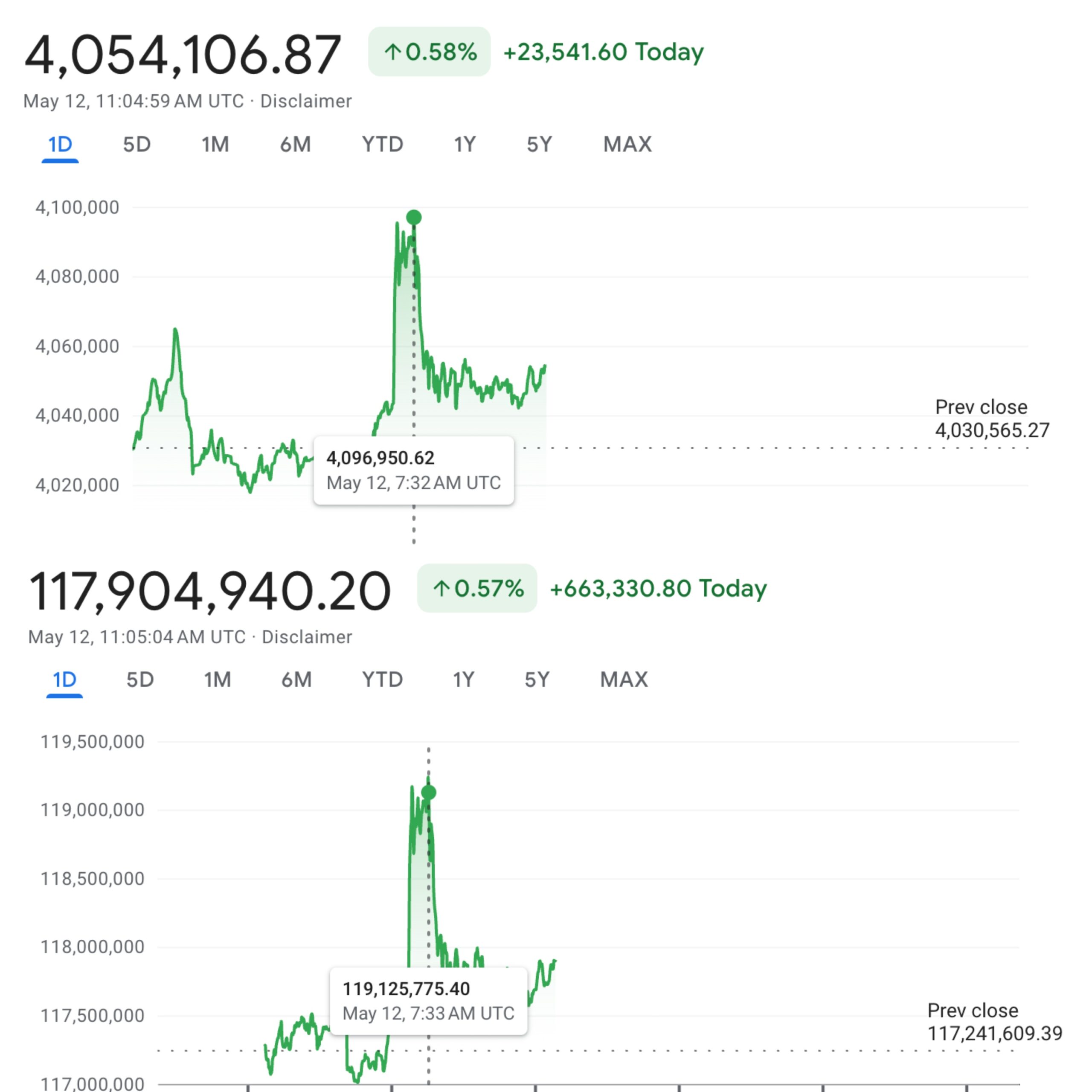 BTC/TRY and BTC/ARS Performance