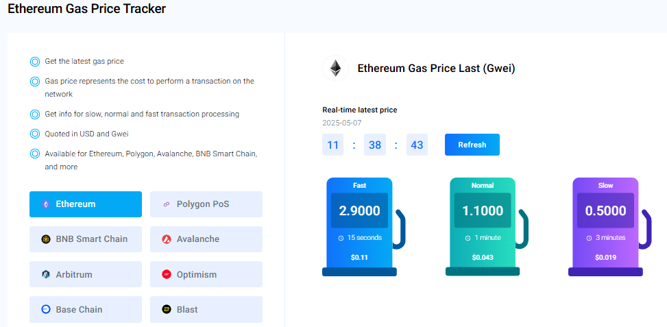 ค่าธรรมเนียมแก๊สเครือข่าย Ethereum