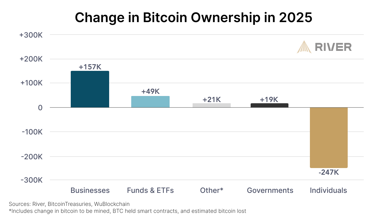 การยอมรับ Bitcoin โดยสถาบัน