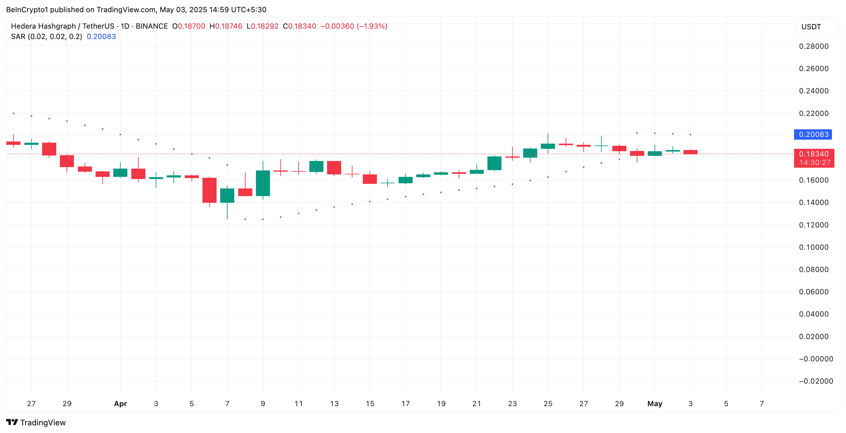 HBAR Parabolic SAR.