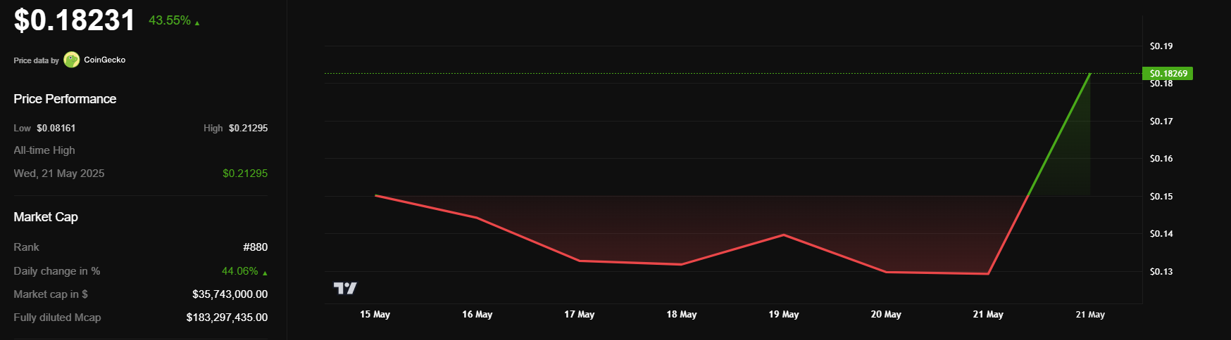 haedal price chart