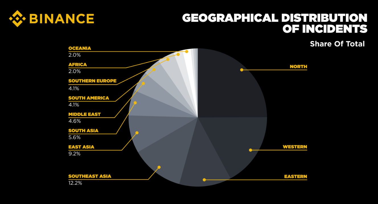 crypto kidnapping cases global data