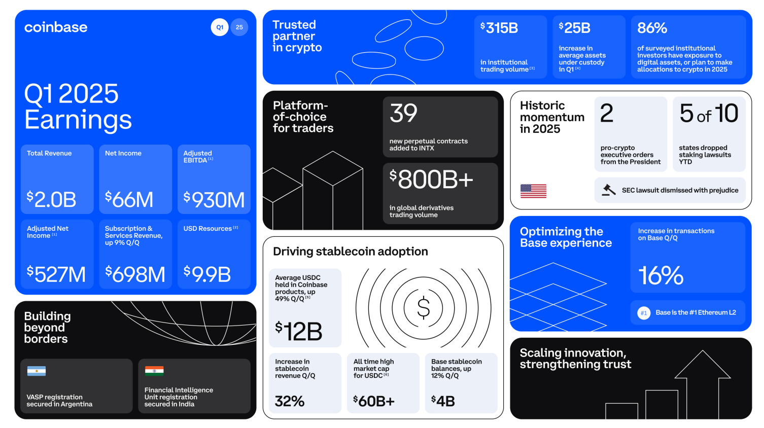 coinbase earnings reports