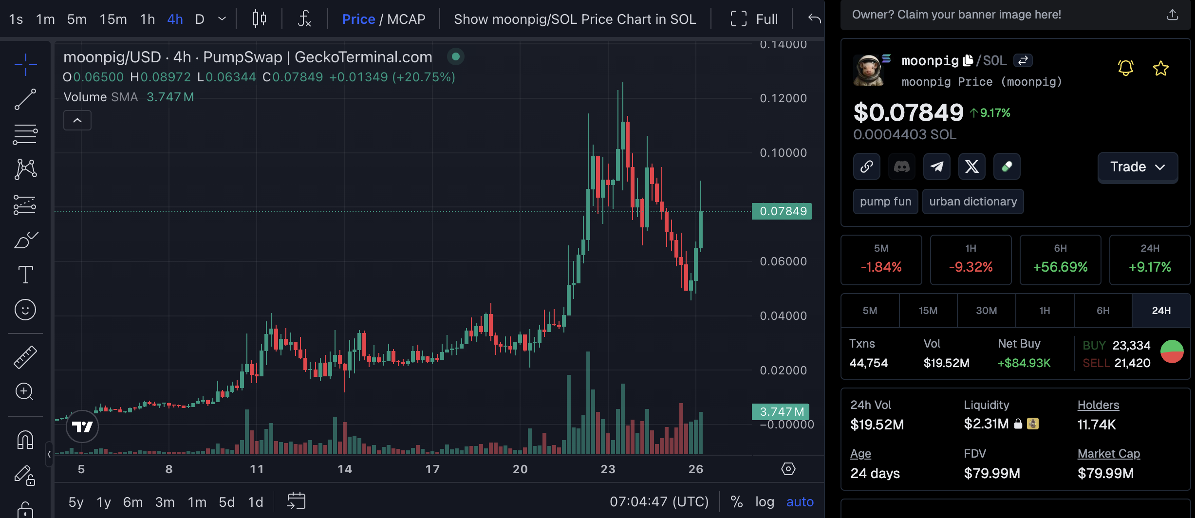 MOONPIG price movement. Source: geckoterminal
