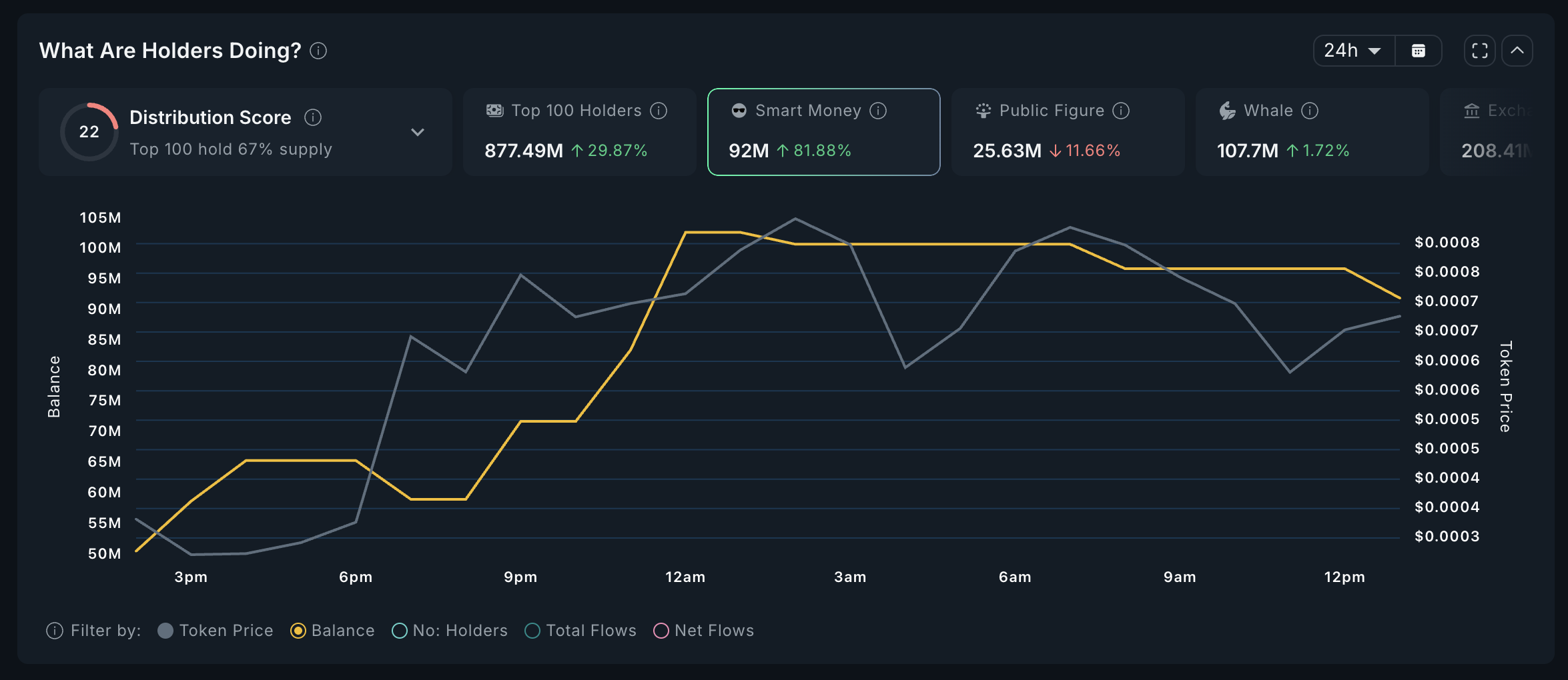 INFLT Smart Money Analysis.