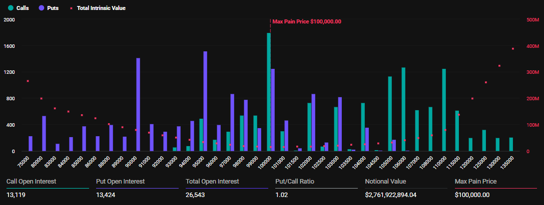 Expiring Bitcoin Options